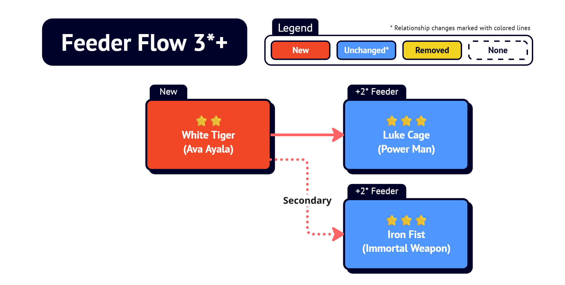 FeederFlow_ComingSoonLaunch