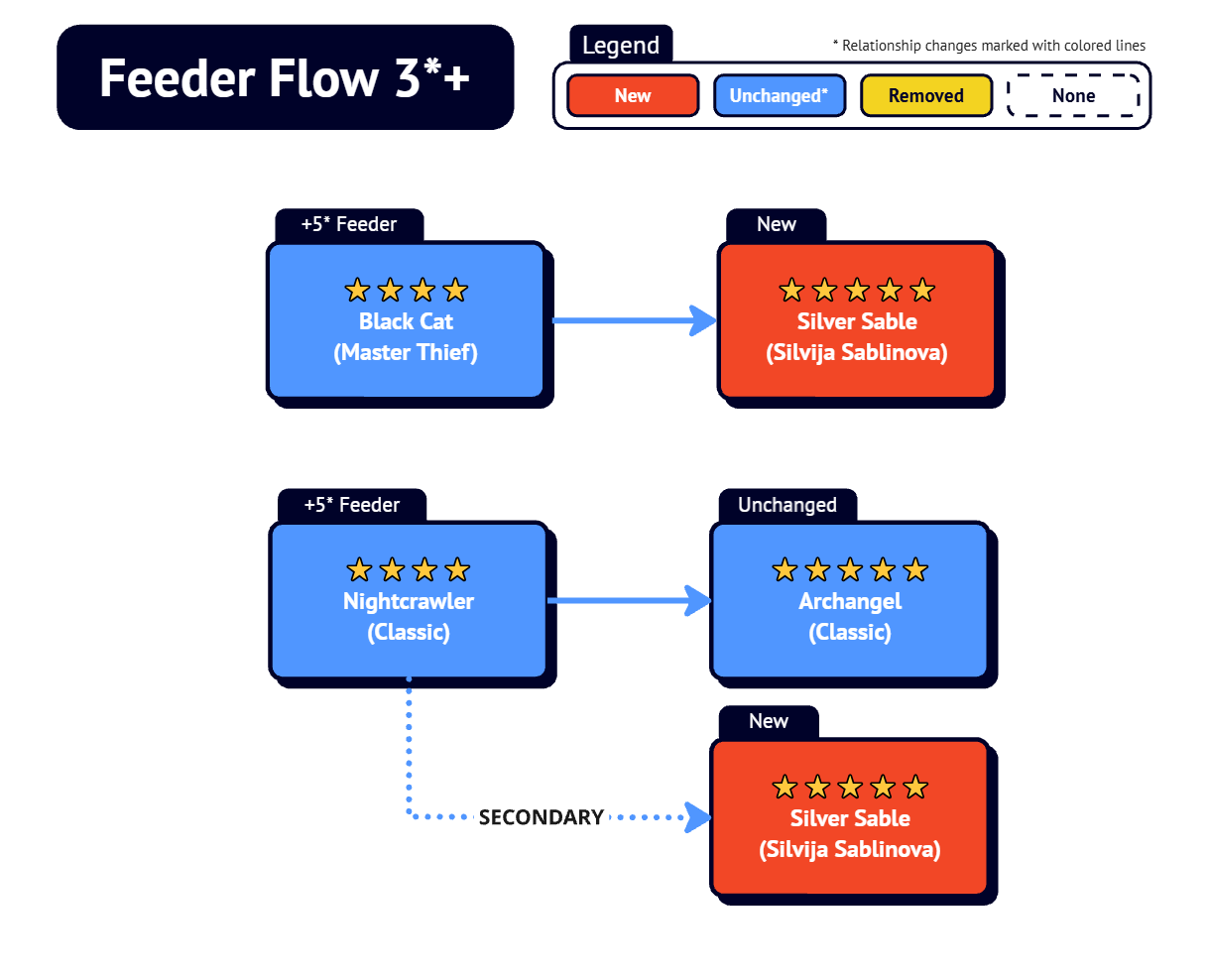 FeederFlow_ComingSoonLaunch