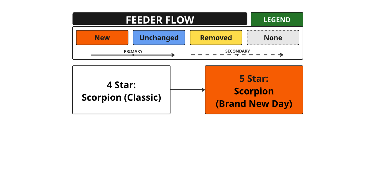 FeederFlow_ComingSoonLaunch